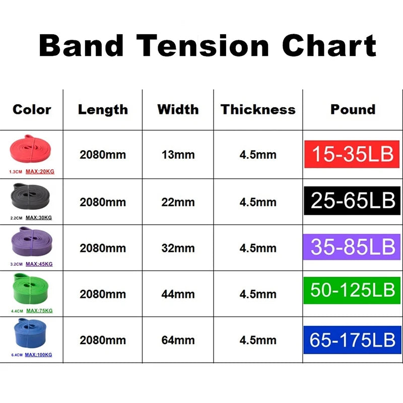 Fitness Resistance Band