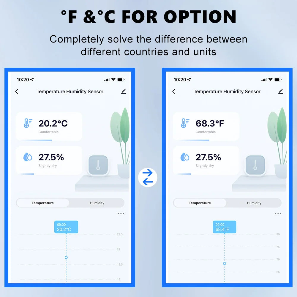 Smart Home Thermometer